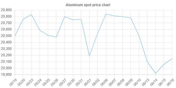 HANGZHOU DING HE ALUMÍNIO FOLHA E PRODUTOS PLÁSTICOS CO., LTD.